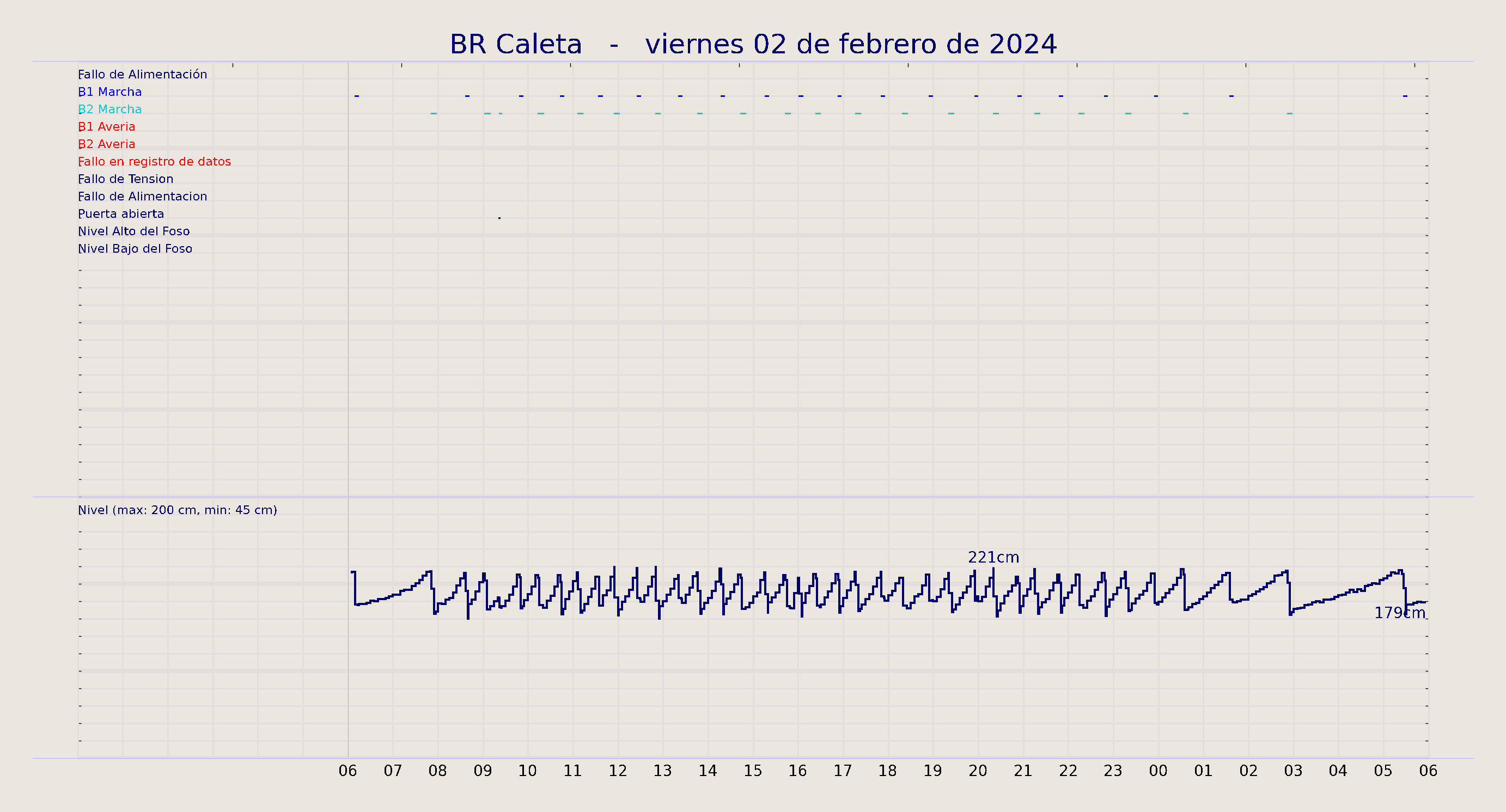../../imagenes/vid/2024/BR Caleta/2024-02-02 BR Caleta.png
